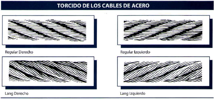 Usos y tipos de cables de acero (I) - Bezabala
